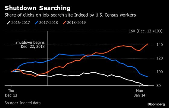 Global Economy Endures a Case of the Mondays, All Week Long