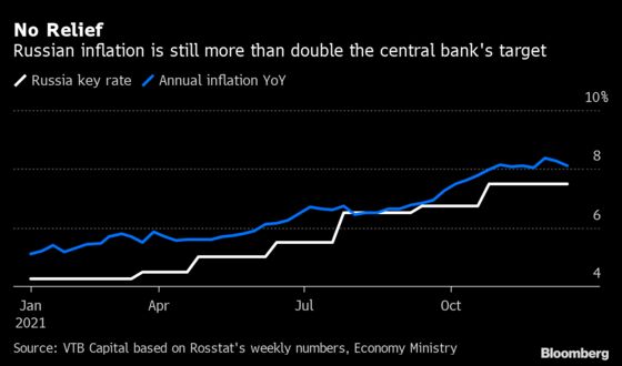 Bank of Russia Expected to Deliver Big Rate Hike