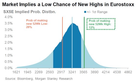 Real Money Hasn’t Jumped on the Bandwagon Yet: Taking Stock