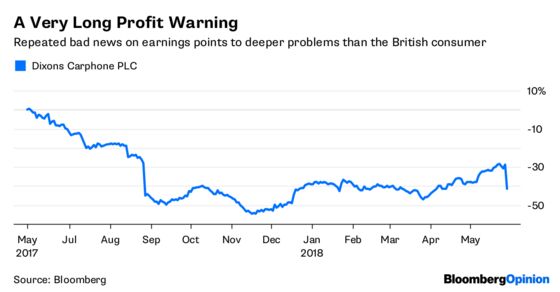 Investors Take Fright at U.K. Retail's Warnings