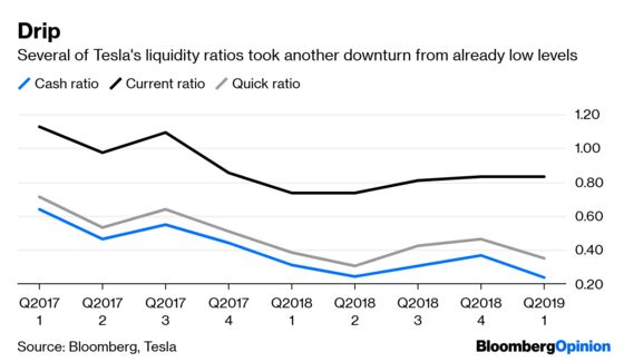 Tesla’s Cash Shows the Need for Speed