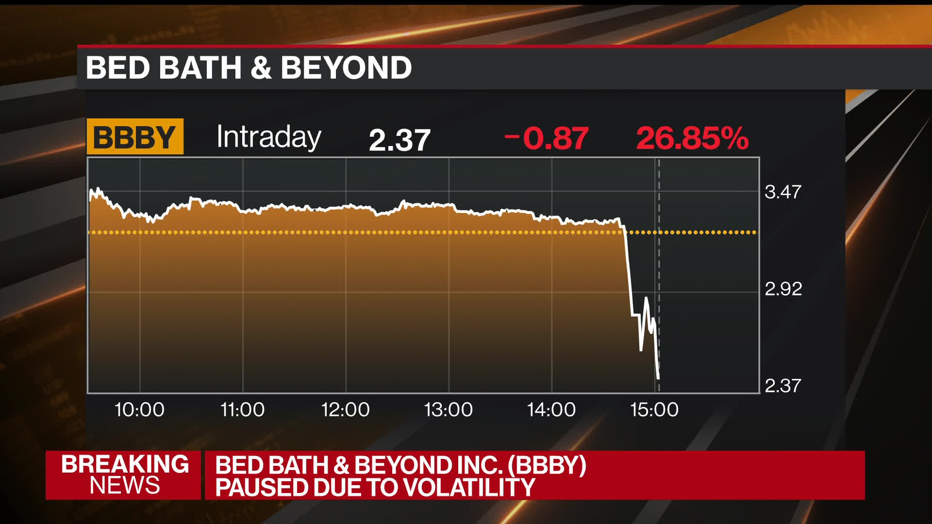 Bed Bath & Beyond looks for buyers, lenders before potential