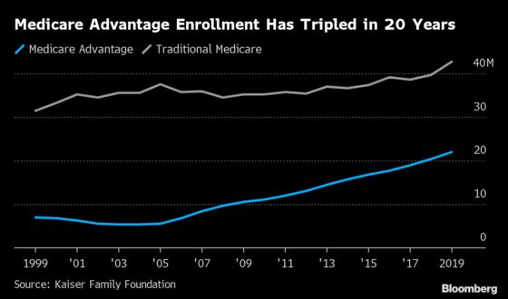 The Mad Rush to Sell Private Medicare Plans to Seniors