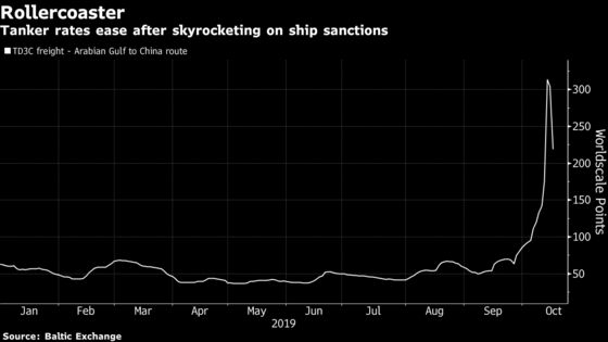 Oil Trading in U.S. Gulf Dries Up as Tanker Rates Skyrocket