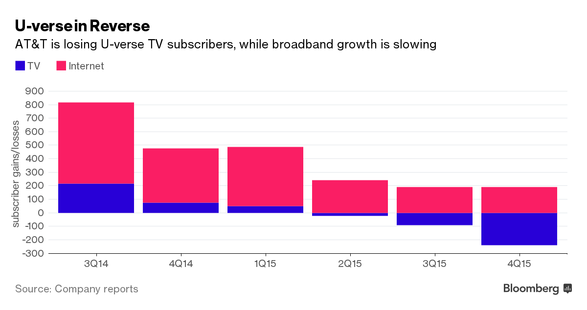 AT&T Sells Stake in DIRECTV to PE Firm: New Video Unit Combines