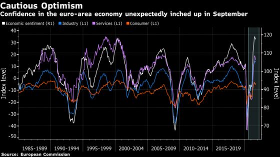 Euro-Area Economic Confidence Bolstered by Consumers