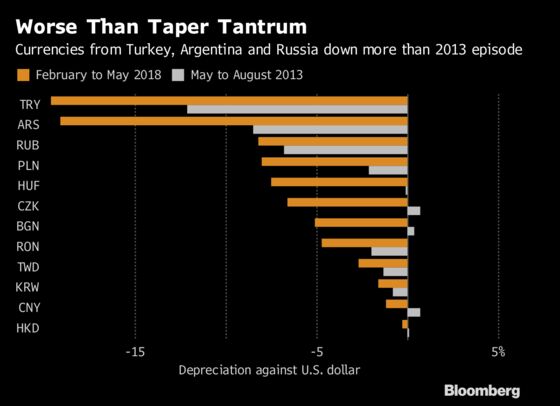 Krugman Joins Chorus of Doomsayers on Emerging-Market `Crisis'