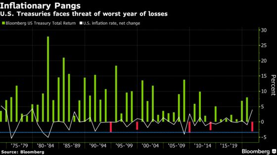 Markets Bet Inflation Is Hot Enough to Spur Reluctant Rate Hikes