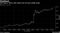 The July 5, 2013, jobs report saw 10-year yields surge
