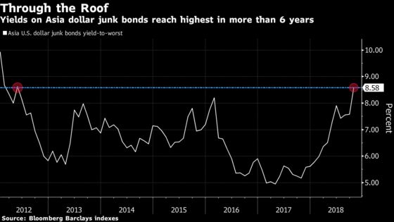 Evergrande's Sky-High Coupon Bodes Ill for Smaller Developers