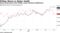 Stock performance 2019 Philips versus Siemens Healthineers