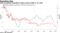Weak household expenditure helps pressure RBA to cut rates