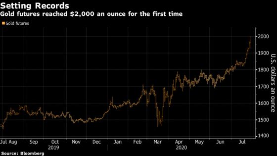 At Center of ‘Erratic’ Market Moves Is a Raging Recovery Debate