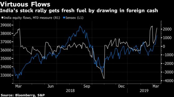 India Sensex Clocks Best Week Since November as Foreigners Buy