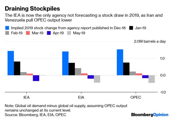 Trade Wars and Drone Strikes Are Realigning OPEC