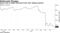 Bonds trade at highly distressed levels after skipped payment