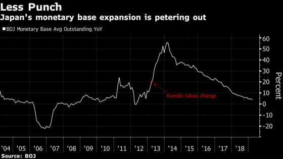 Japan's Liquidity Woes Risk Limiting BOJ to Tinker on Sidelines