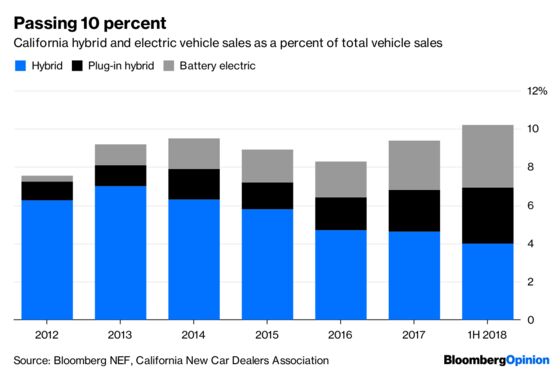 Electric Vehicles’ Day Will Come, and It Might Come Suddenly