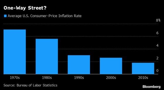 The Inflation Debate That’s Roiling U.S. Markets Faces 2021 Test