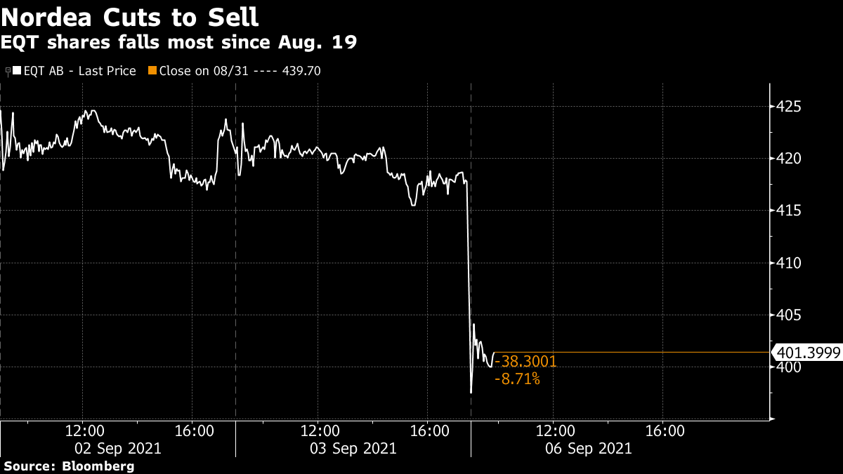 eqt bloomberg