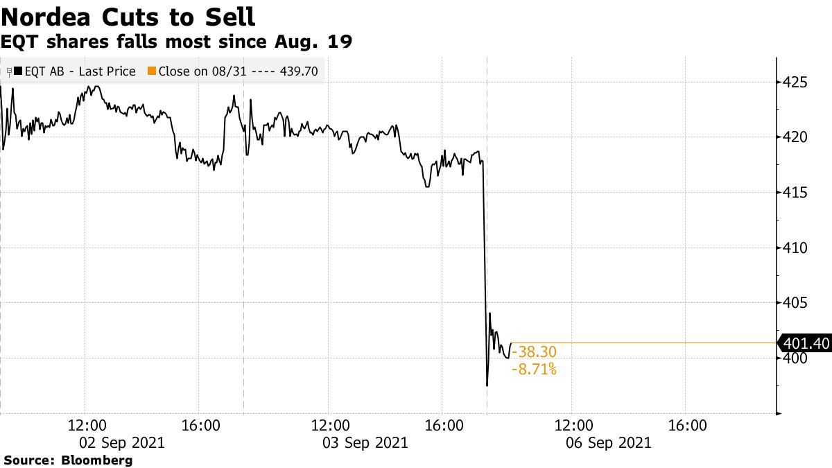 Eqt shares store