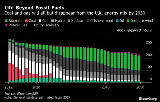 Sometimes, a Greener Grid Means a 40,000% Spike in Power Prices