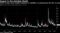 There've been some notable explosions in volatility, as measured by the VIX, in previous Augusts