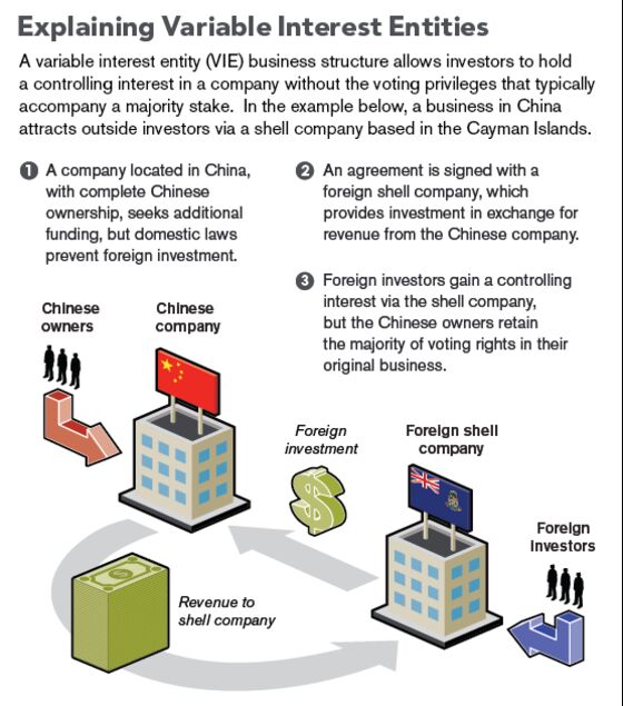 China Signals End to $2 Trillion U.S. Listings Juggernaut