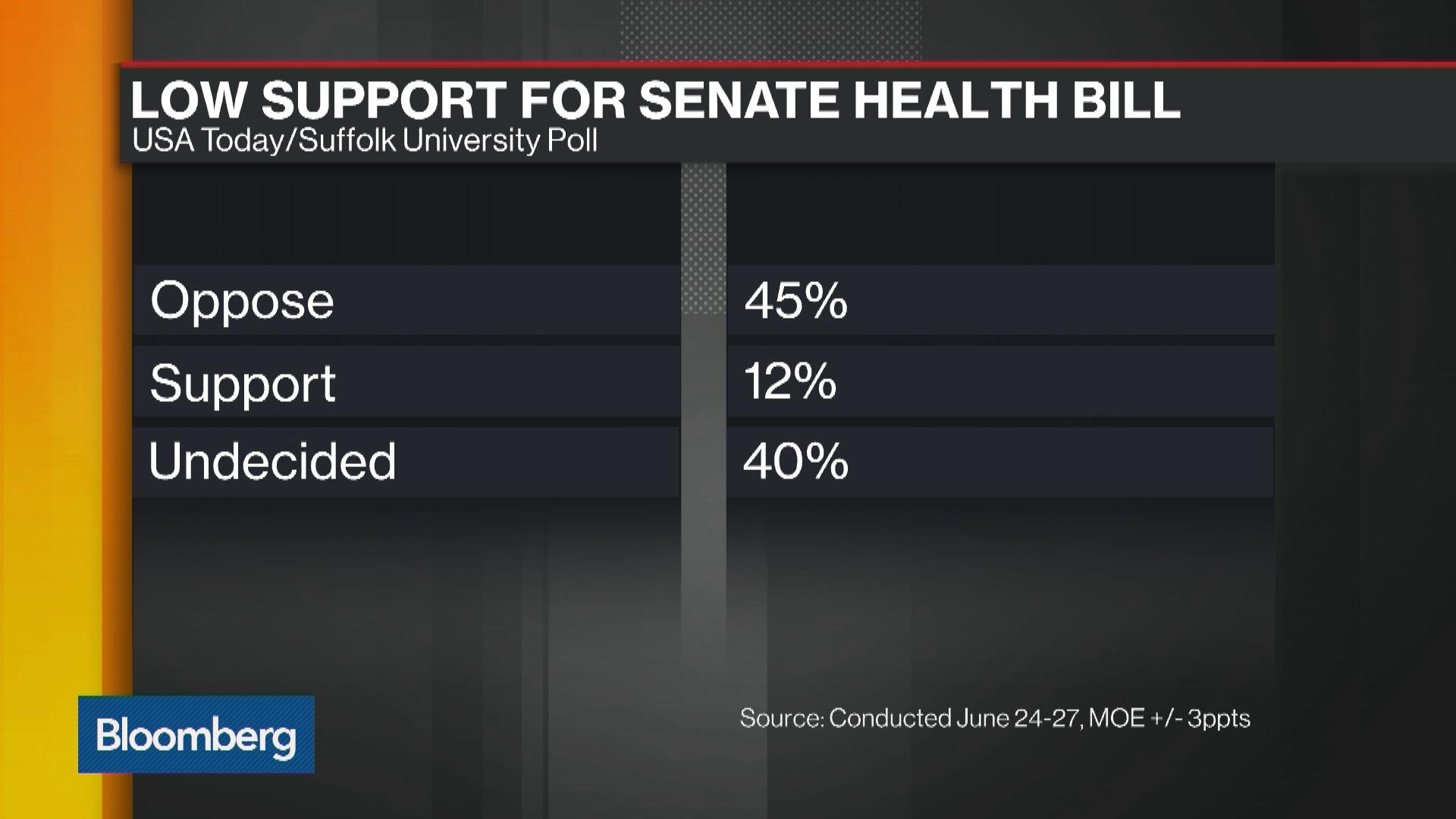 Watch The Latest Developments In The Battle Over Health Care - Bloomberg