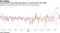 Crude futures surge following strike on a Saudi Aramco oil facility