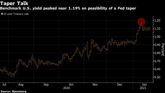 Rates Traders Are Counting on Powell to Quell Talk of 2021 Taper