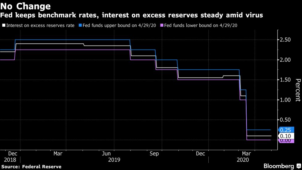 ｆｒｂ議長 ウイルスの猛威 心痛む 軌道戻るまでゼロ金利維持 Bloomberg