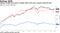 Volume of BBs have grown rapidly while CCCs have stayed relatively flat