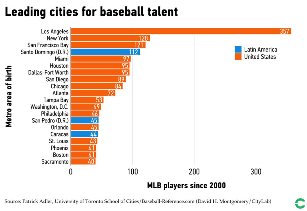 number of mlb players