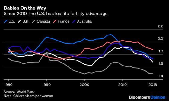 Everyone Has to Pay When America Gets Too Old