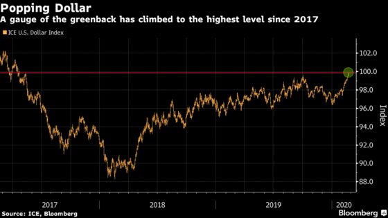 U.S. Dollar Nears a Critical Level That May Trigger a  Buying Spree