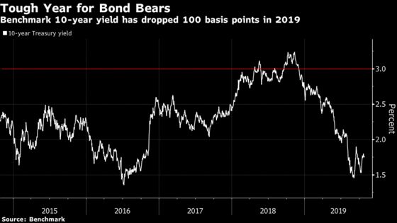 Franklin’s Desai Sticks to 3% Yield Call That’s Elusive as Ever