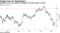 Benchmark 10-year yield has dropped 100 basis points in 2019