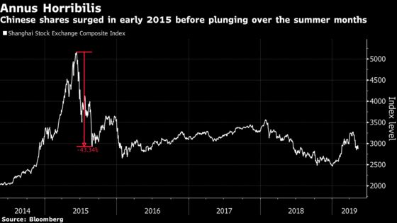 Long-Short Strategies Are Finally Coming to Chinese Stocks