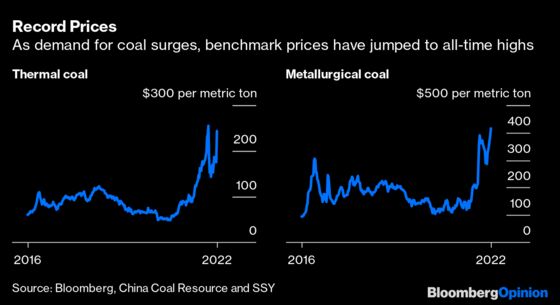 Far From Dying, the Coal Industry Is Actually Booming