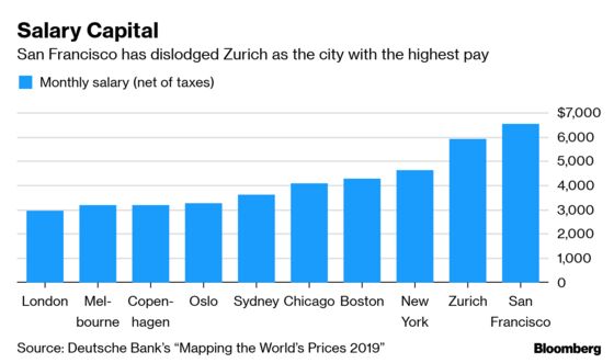 What Happened This Week in the World Economy and What It Means