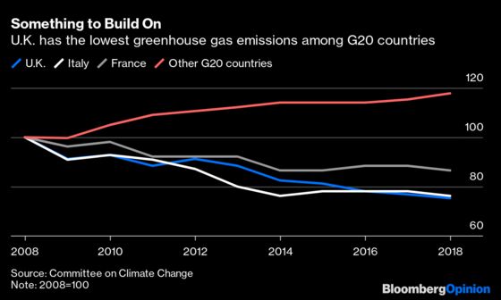 $16 Billion Won't Buy a Green Industrial Revolution