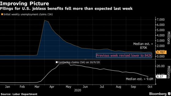 Charting the Global Economy: Job Security Concerns Mounting