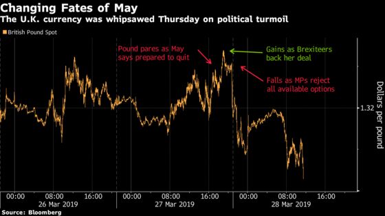 There's One Brexit Consensus: Pound Traders Want May to Stay