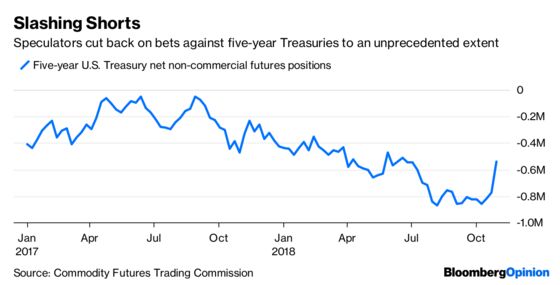 Hedge Funds Agree With Mom and Pop on a Midterm Trade