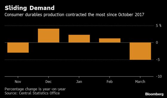 Cars and Shampoo Tell a Tale of India's Slowing Consumption