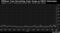 Offshore Yuan Borrowing Costs Surge as PBOC Intervenes