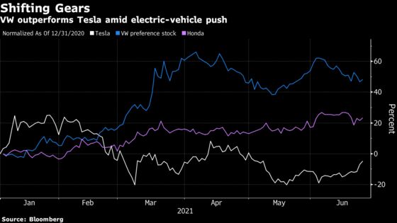 Bookies, EVs and Food Delivery: Europe’s 2021 Winners and Losers