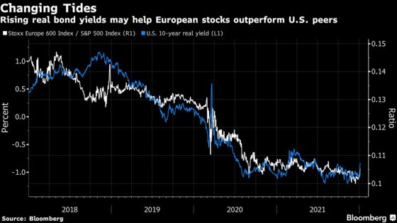 Goldman Strategists See Haven in Europe Stocks Amid Rate Hikes