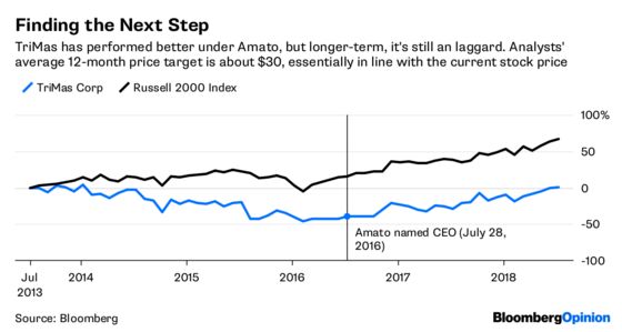 Mini-GEs Have Even Bigger Breakup Problems